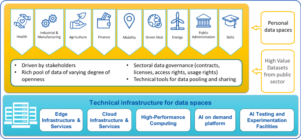 What are Data Spaces | REACH