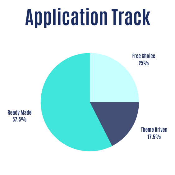 application track